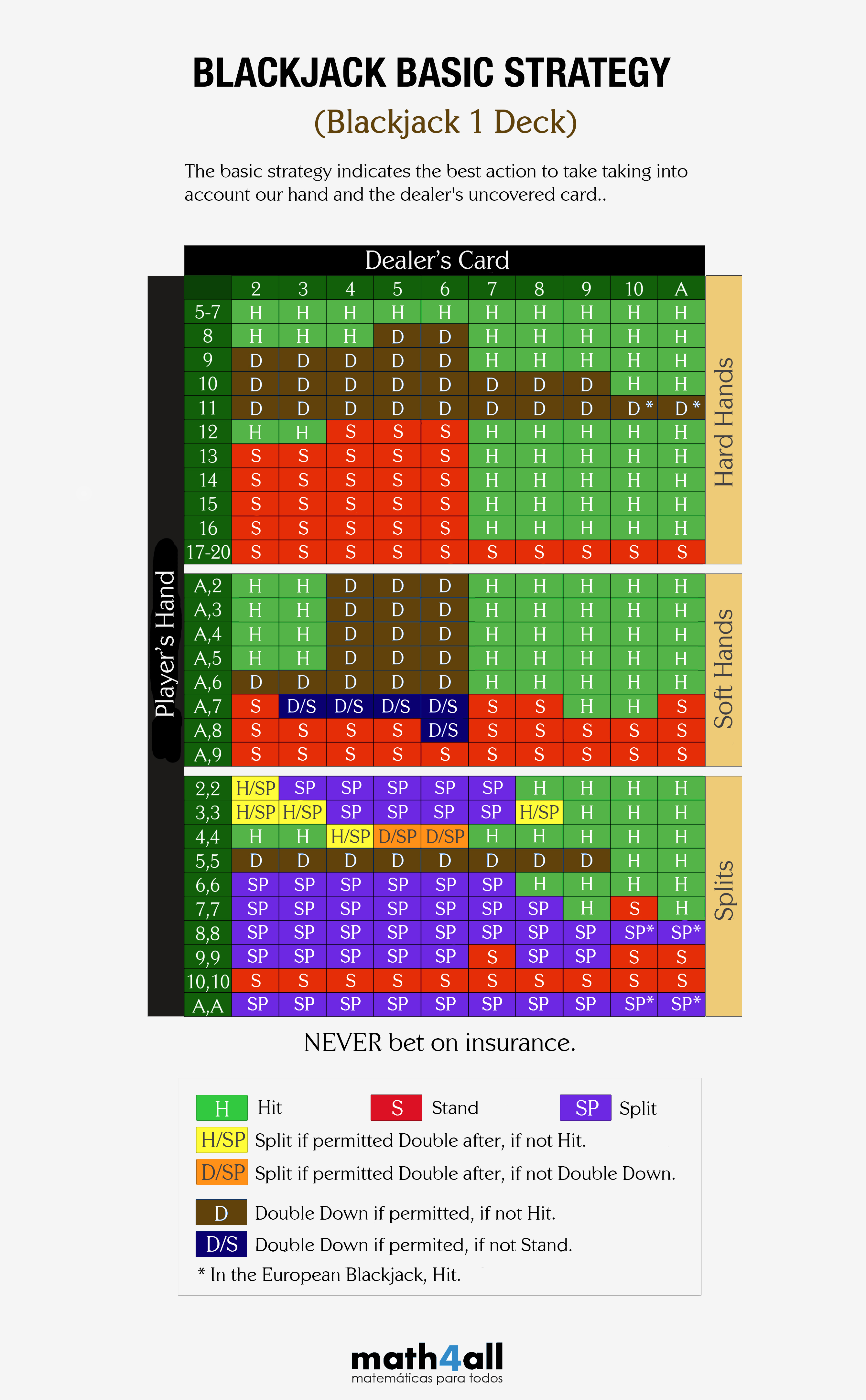 Mejores sitios para jugar Multi Deck Blackjack