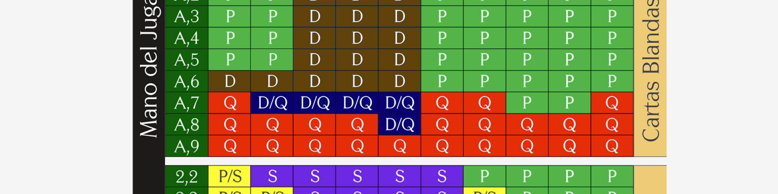 Técnicas de Blackjack