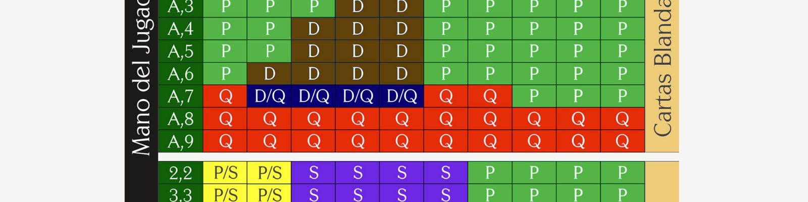 Resolver Problemas Blackjack