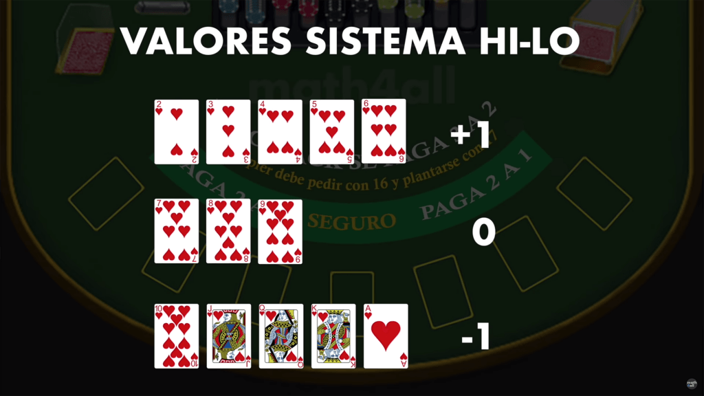 Sistemas de Blackjack