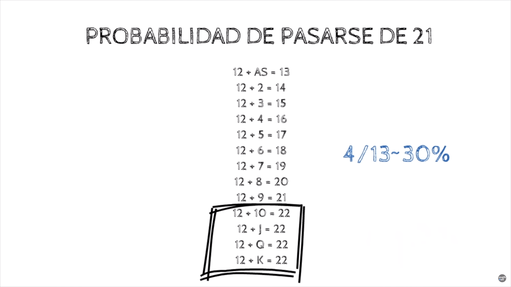 ¿Qué probabilidad hay de ganar en el blackjack