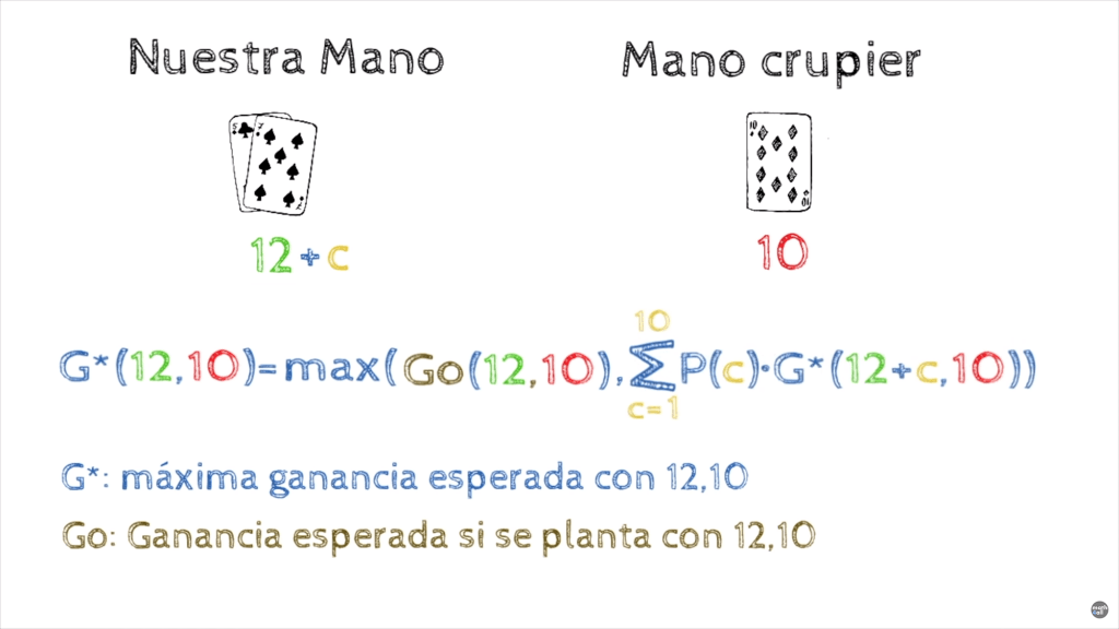 Las Matemáticas del Blackjack