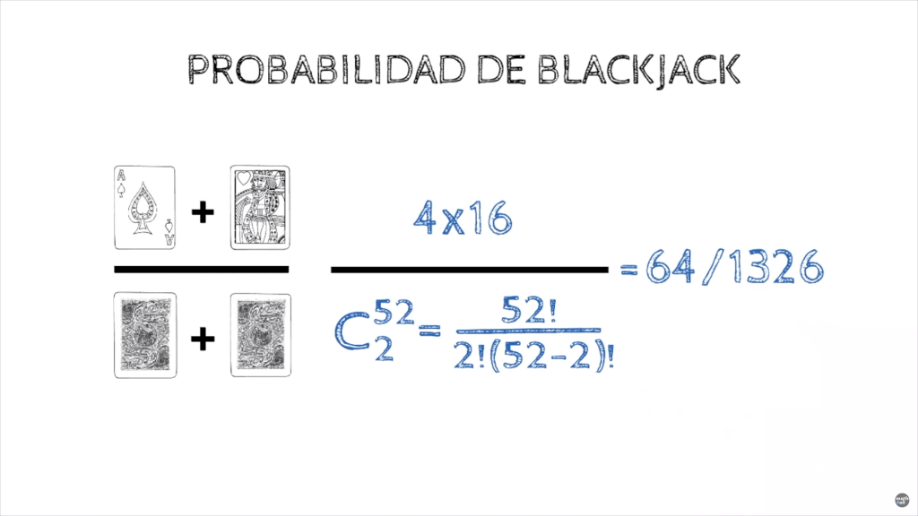 Soluciones para Blackjack