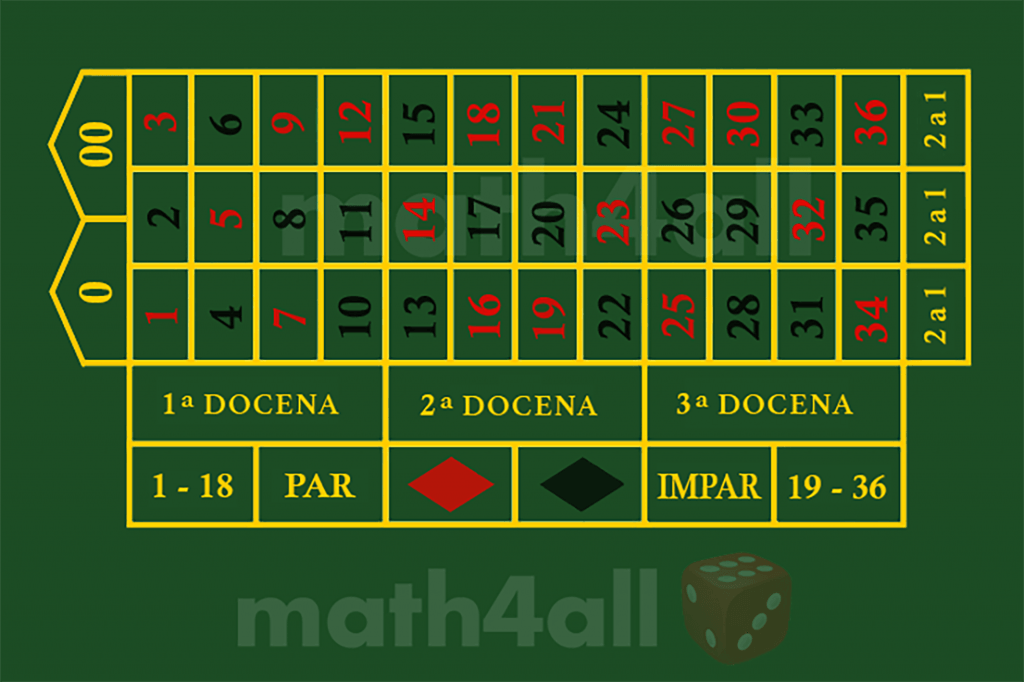 Reglas de la ruleta europea