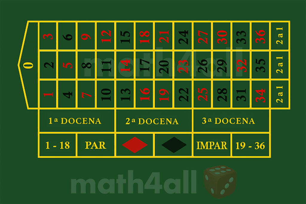 Por cuanto multiplica el 0 en la ruleta