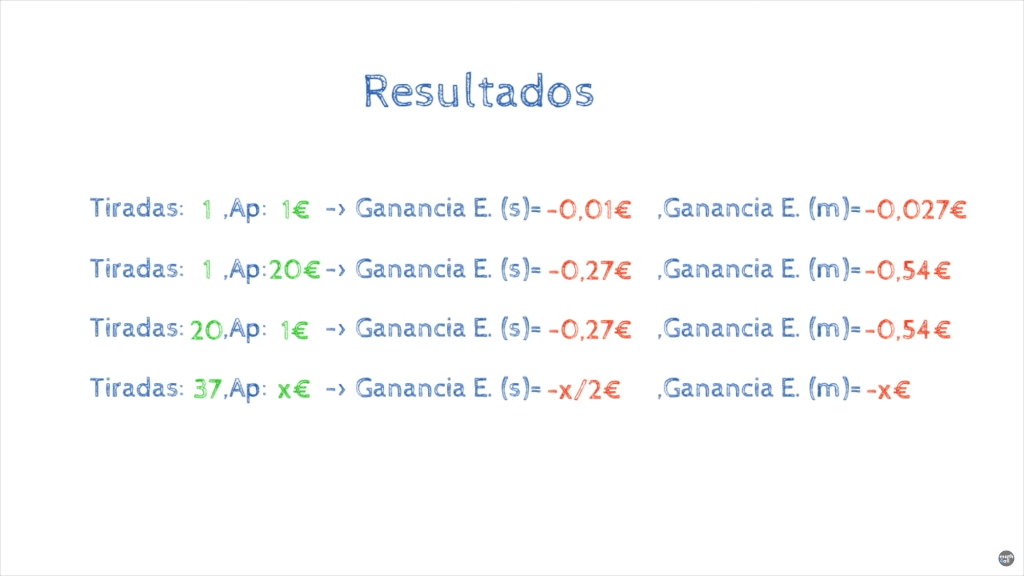 Por cuanto multiplica el 0 en la ruleta