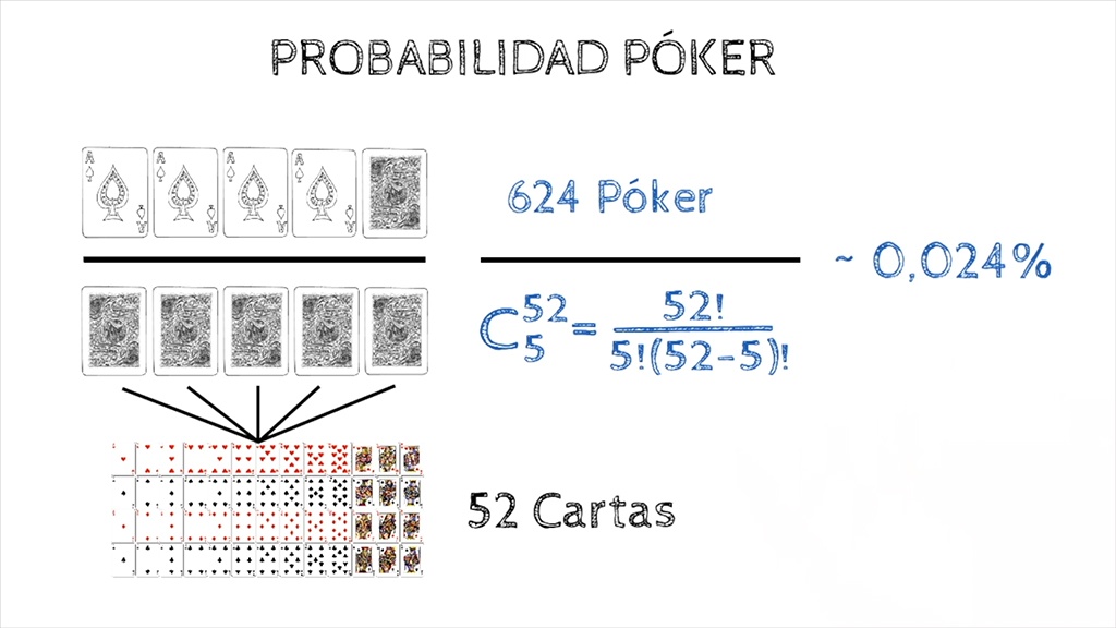 Análisis matemático de póker