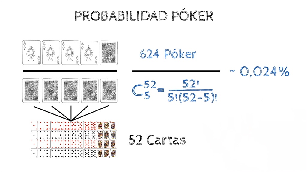 Probabilidades de póker en tiempo real