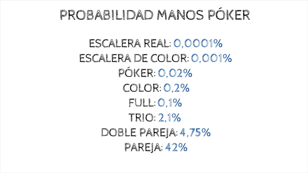 Mejora tus probabilidades de póker