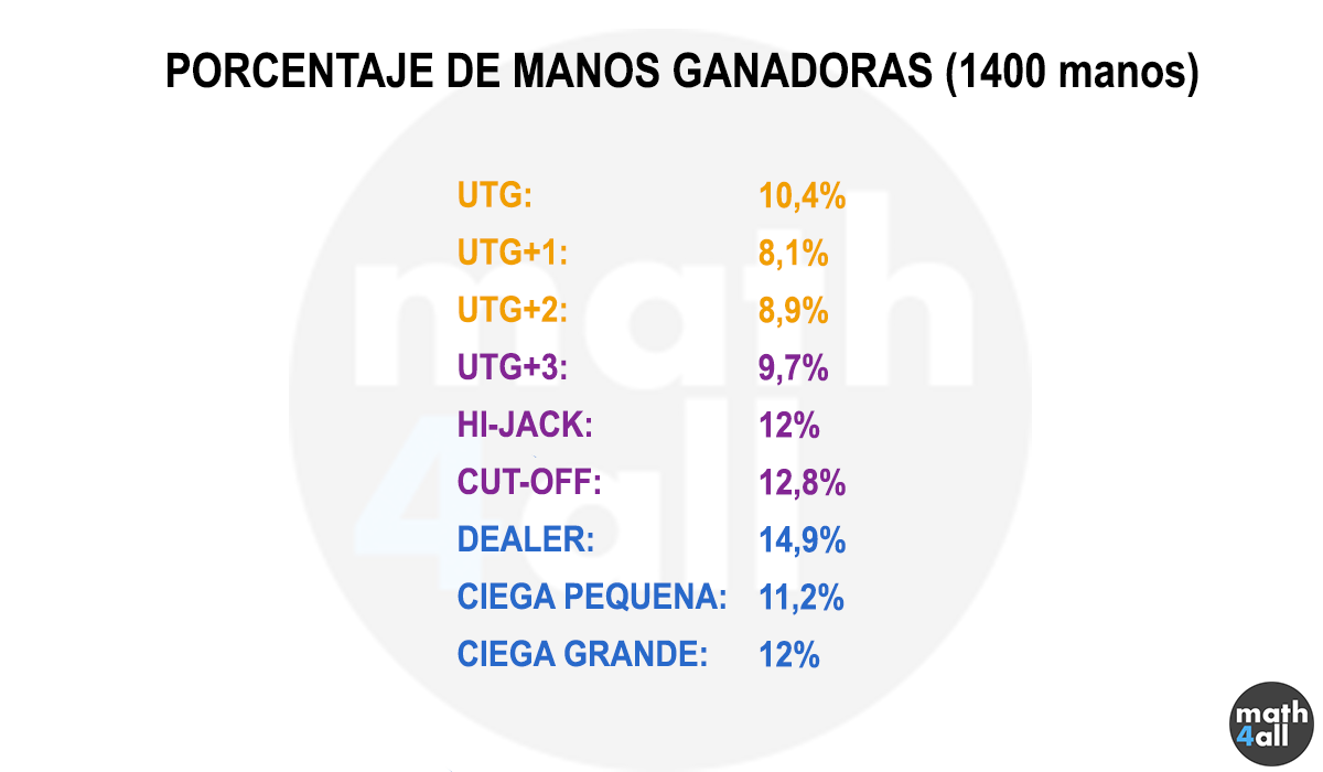 Estadísticas de Jugadores de Póker