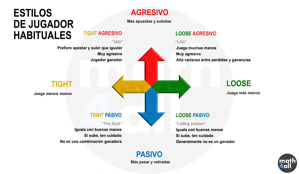 Técnicas Maestras de Póker