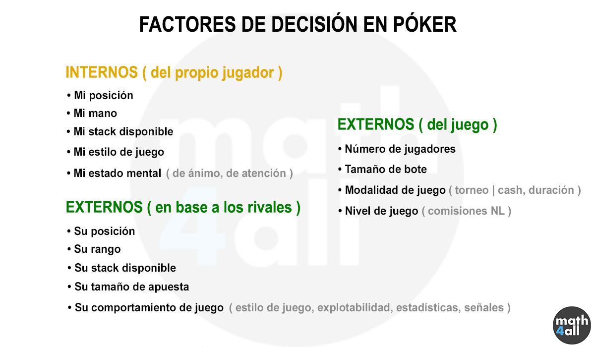 Invalidez Funeral firma Las Matemáticas del Póker - Rango, Posición y EV | Math4all