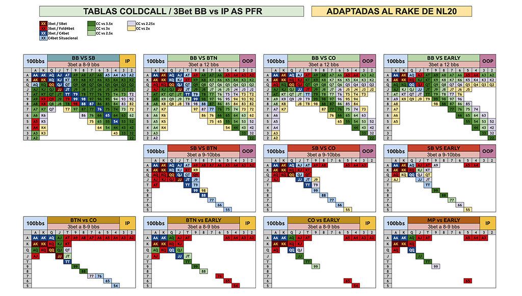 Tablas de poker para torneos