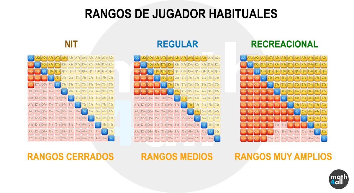 Mejora tus probabilidades de póker