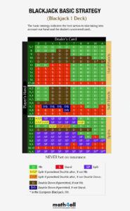 The Mathematics of Blackjack – Math4all