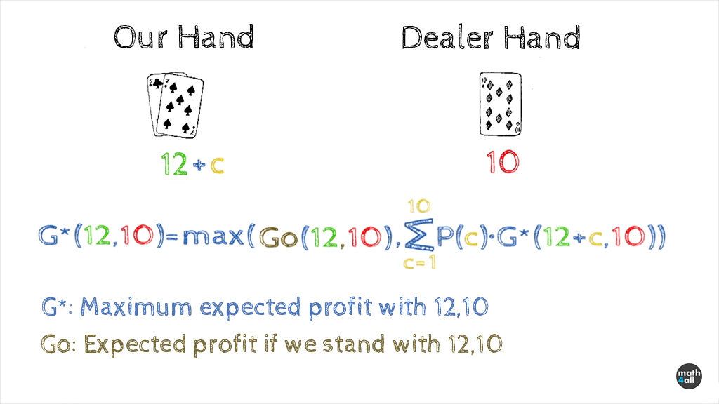 Solved There is a mathematical strategy to win or at least