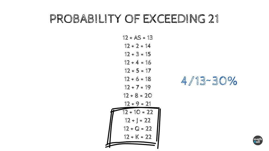 Blackjack Hand 12 or 13 - Odds, Probabilities and Appropriate Moves