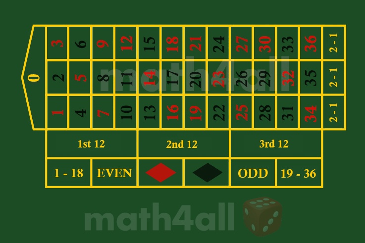 russian roulette  the Math behind the Magic