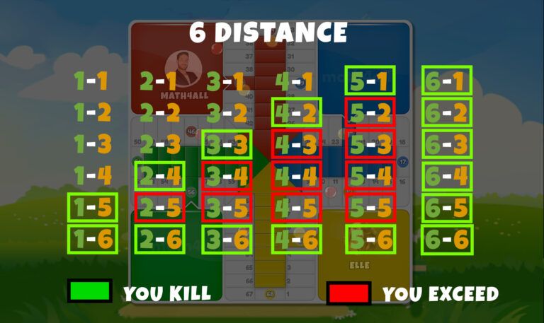 The Mathematics of Ludo - Rules, Probabilities and Strategy | Math4all