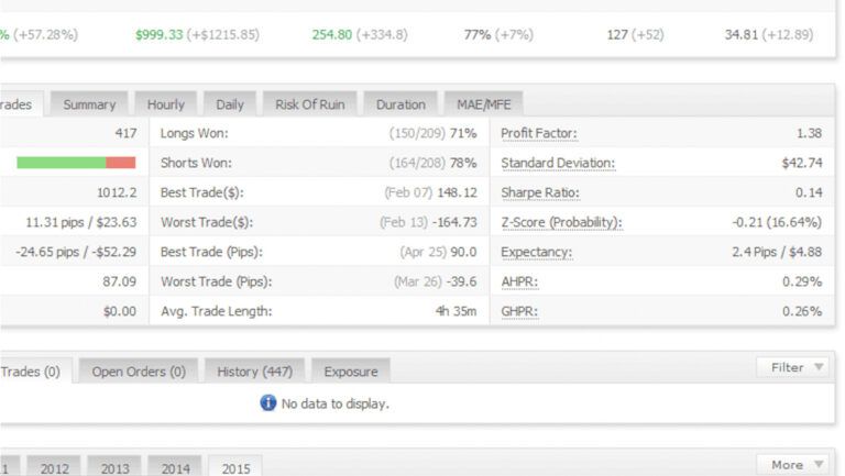 The Maths of Trading | Math4all
